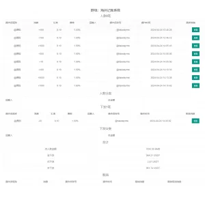 定制版 Telegram 记账机器人 | TG统计 | 可租用 & 自用 | 自动开通 - 海外源码商-海外源码商