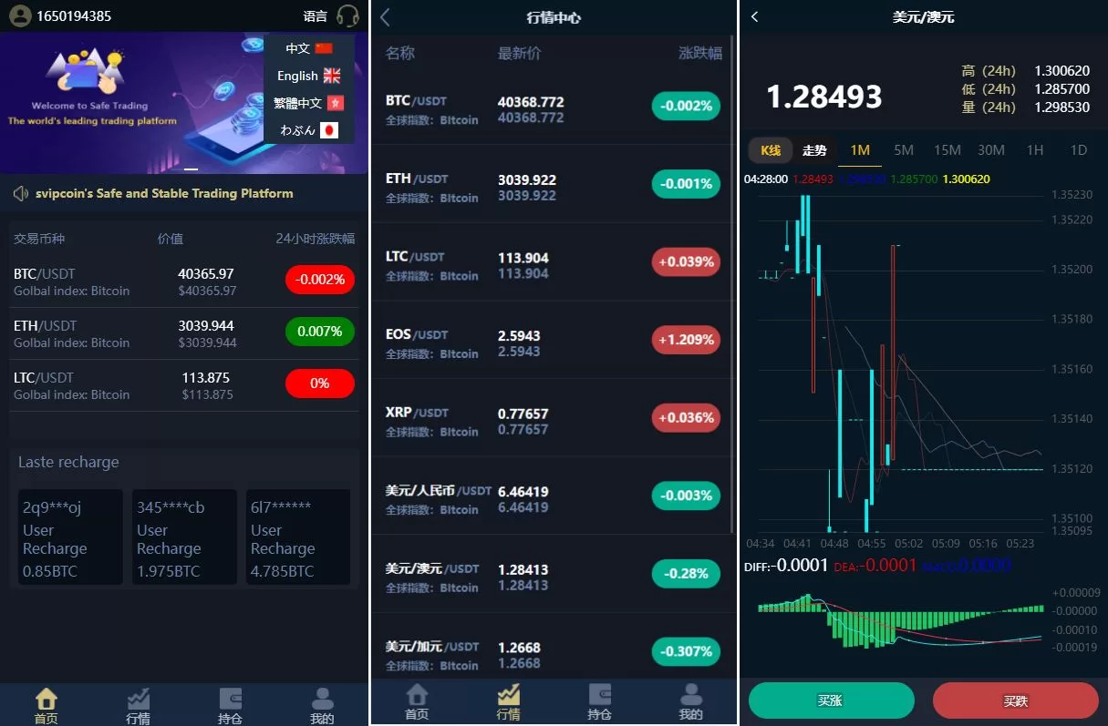 海外版多语言微盘外汇系统 | USDT充值 | 智能投资新体验 - 海外源码商-海外源码商