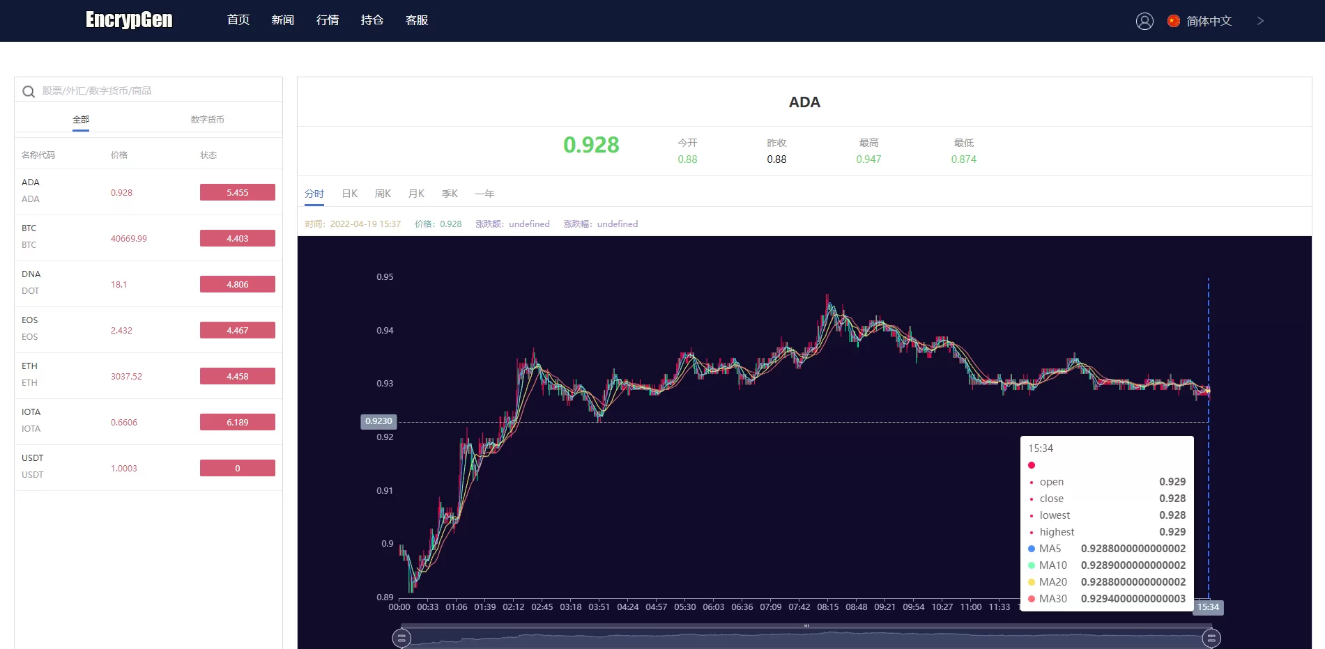 图片[7]-全新PC版微盘外汇系统 | 支持USDT充值 | 九种语言 | 实名认证 | 安全高效交易 - 海外源码商-海外源码商