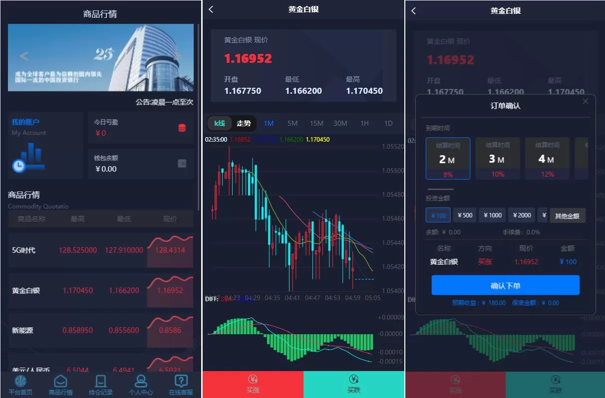 微盘系统源码——微交易与外汇投资系统，智能投资理财平台 - 海外源码商-海外源码商