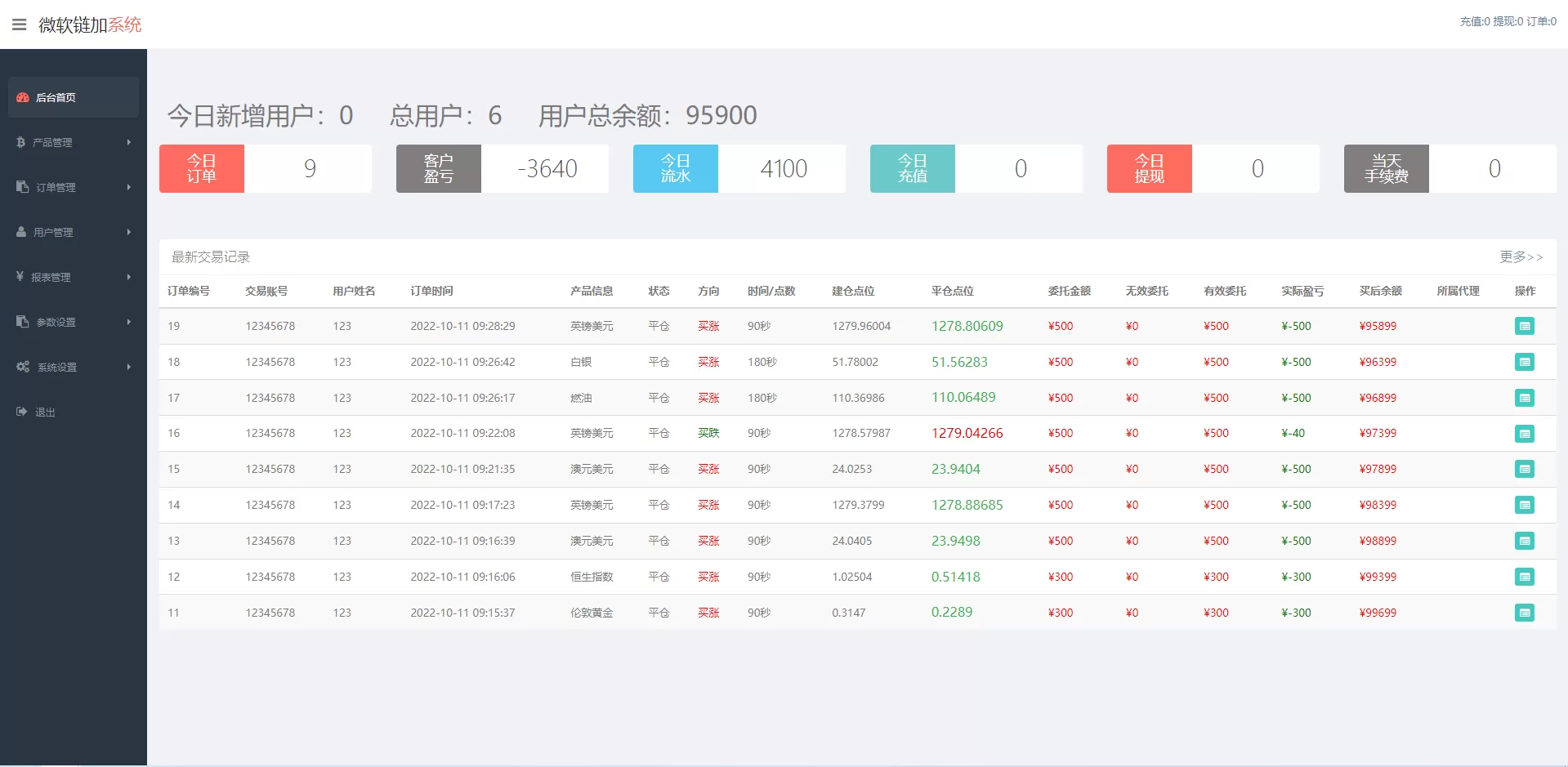 图片[4]-K线正常版外汇系统/微交易源码/双语言微盘系统源码 - 海外源码商-海外源码商