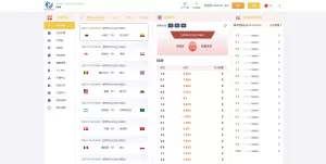 独家世界杯源码/多语言反波胆系统源码/红利宝代理/前后端全开源-海外源码商