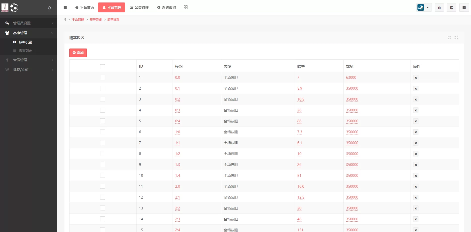 图片[6]-TG淘金网二开版/世界杯反波胆源码/球盘系统源码 - 海外源码商-海外源码商