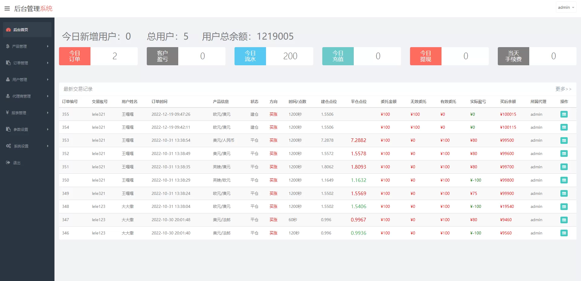 图片[5]-全新UI多语言微盘外汇系统/时间盘微盘源码 - 海外源码商-海外源码商