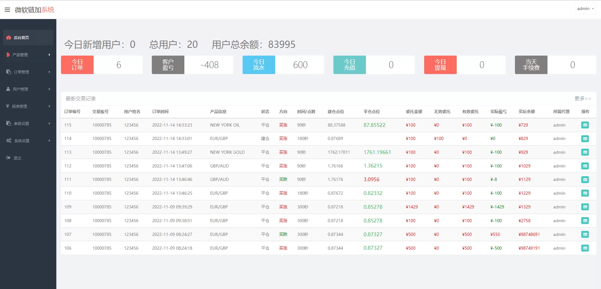 图片[4]-最新二开版多语言微交易/外汇虚拟币微盘源码/伪交易所系统 - 海外源码商-海外源码商