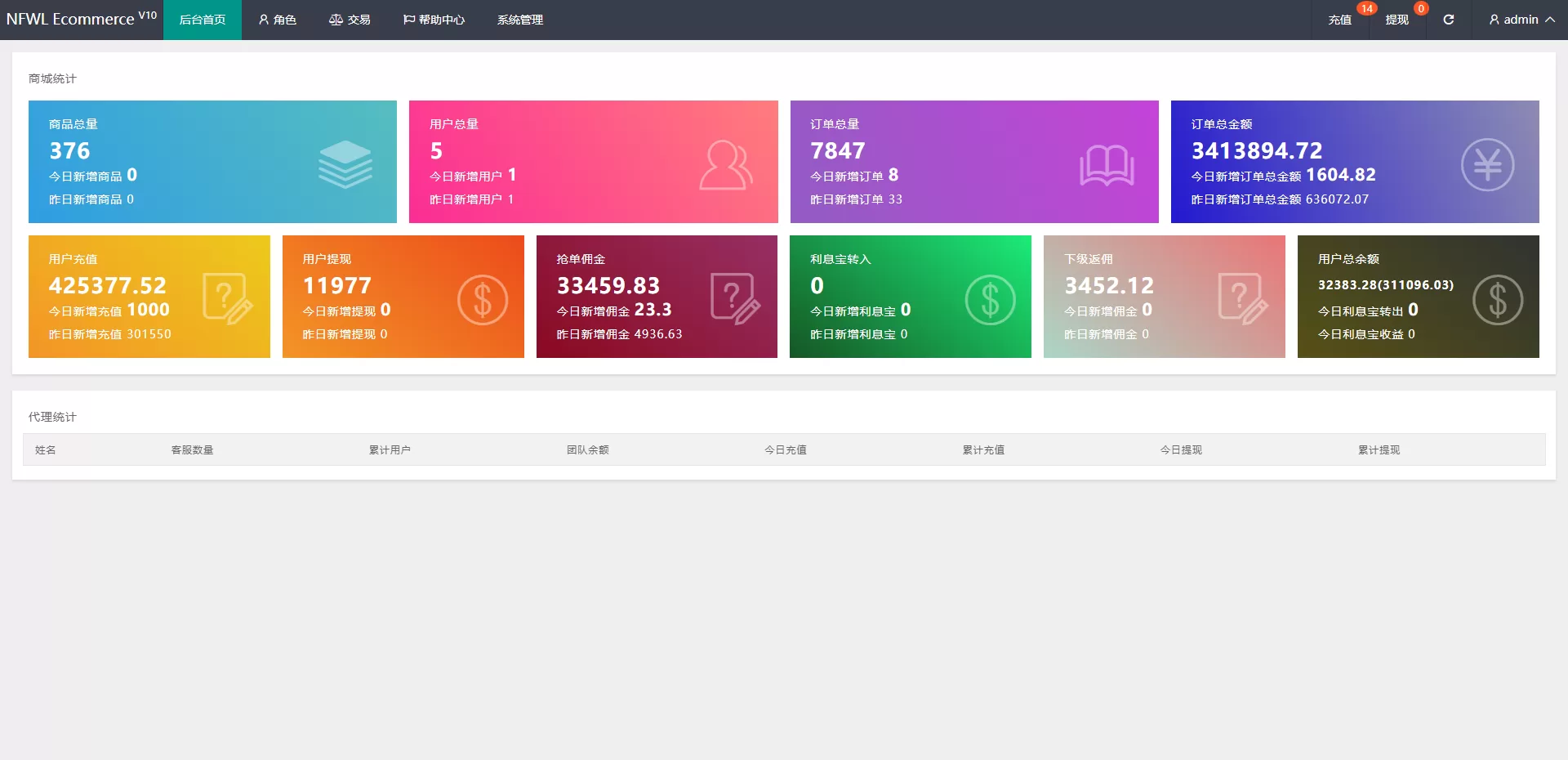 图片[4]-全新UI多语言抢单刷单系统/卡单连单/订单匹配源码 - 海外源码商-海外源码商