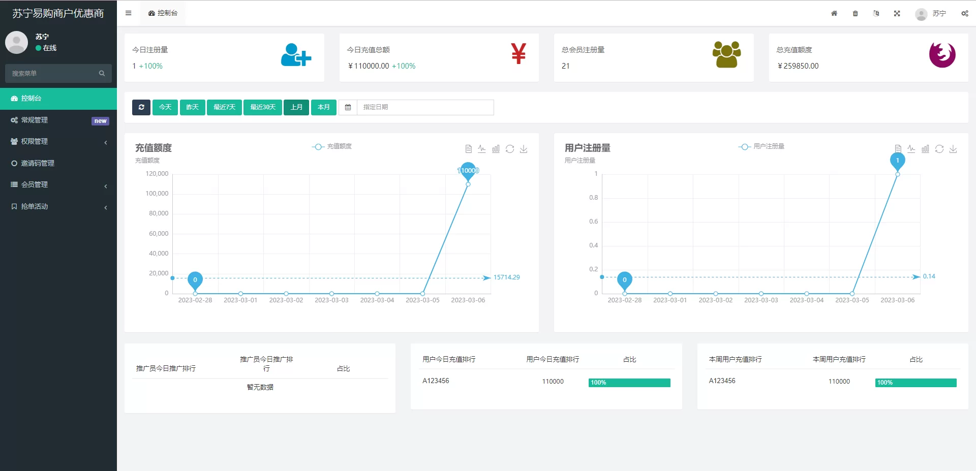 图片[3]-全新苏宁易购优惠券投资系统/奢侈品投资理财源码 - 海外源码商-海外源码商