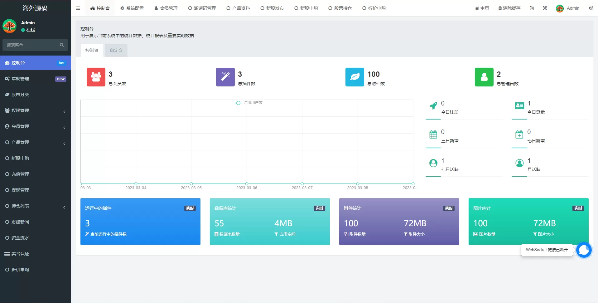 图片[3]-新版台湾股票系统/申购折扣交易系统/股票配资源码 - 海外源码商-海外源码商