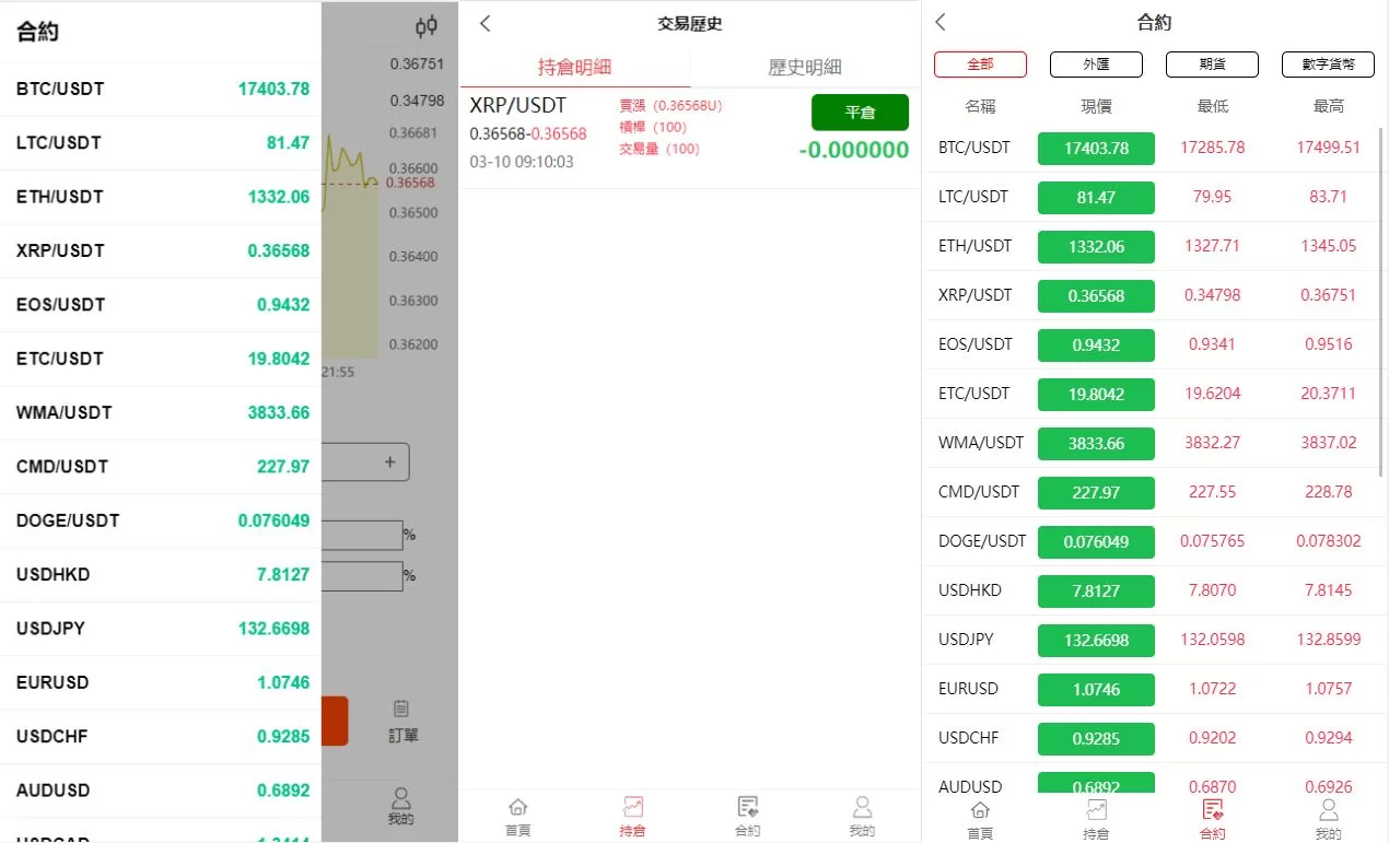 图片[2]-全新伪交易所系统/虚拟币期货外汇合约交易/微盘时间盘微交易源码 - 海外源码商-海外源码商