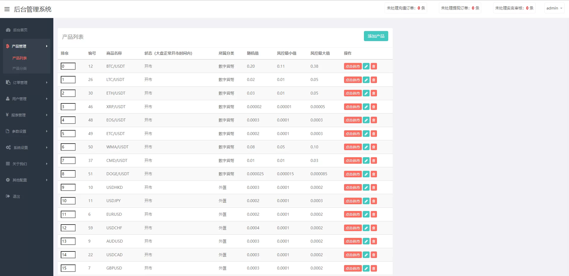 图片[6]-全新伪交易所系统/虚拟币期货外汇合约交易/微盘时间盘微交易源码 - 海外源码商-海外源码商