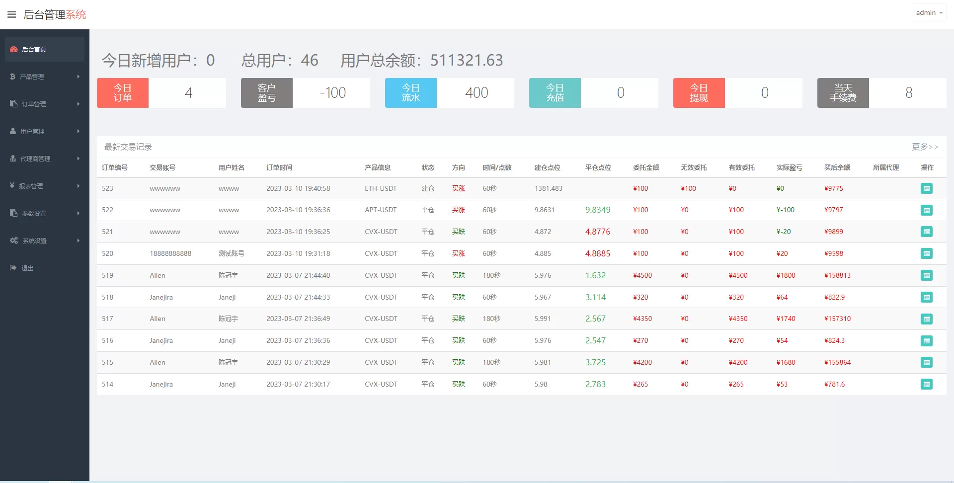 图片[5]-新版多语言微交易系统/虚拟币交易/秒合约微盘/时间盘源码 - 海外源码商-海外源码商