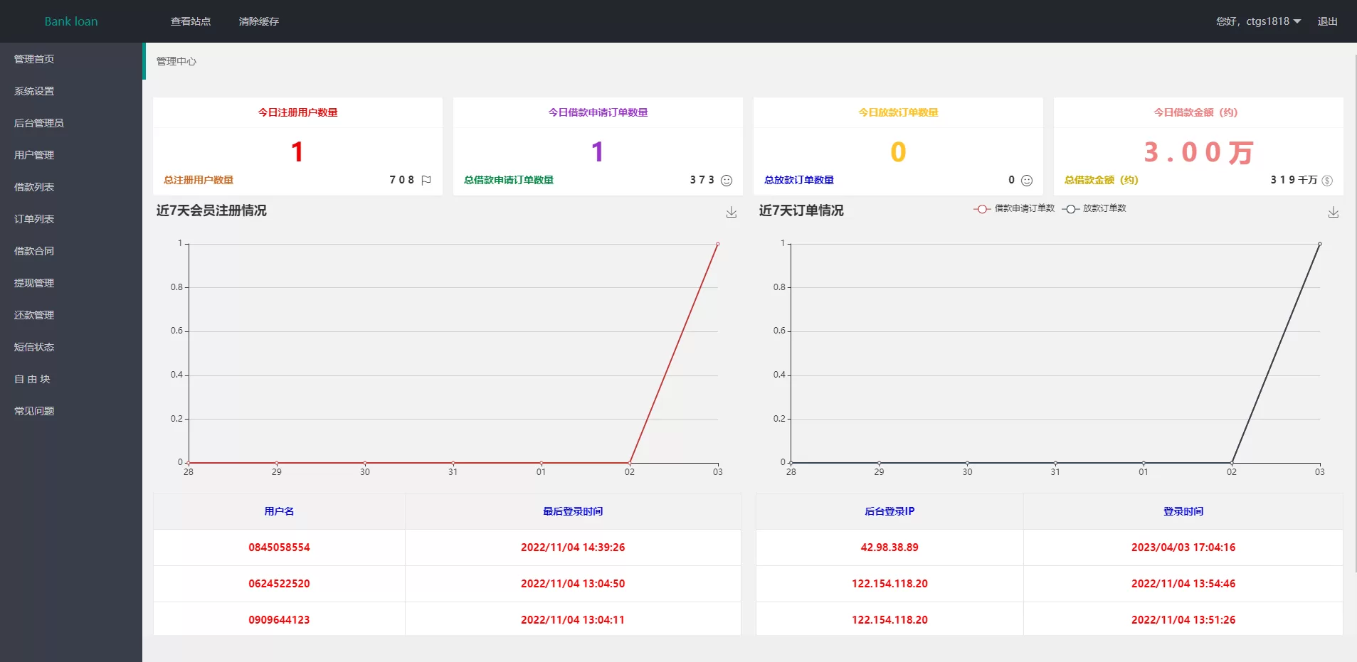 图片[5]-运营版泰语贷款系统/海外小额贷款系统/套路贷款源码 - 海外源码商-海外源码商