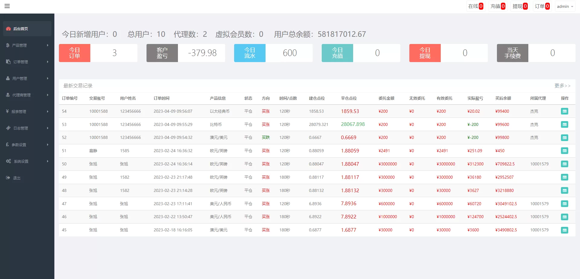图片[7]-新版双语言汇汇通系统/代理后台/外汇虚拟币微盘/微交易系统源码 - 海外源码商-海外源码商