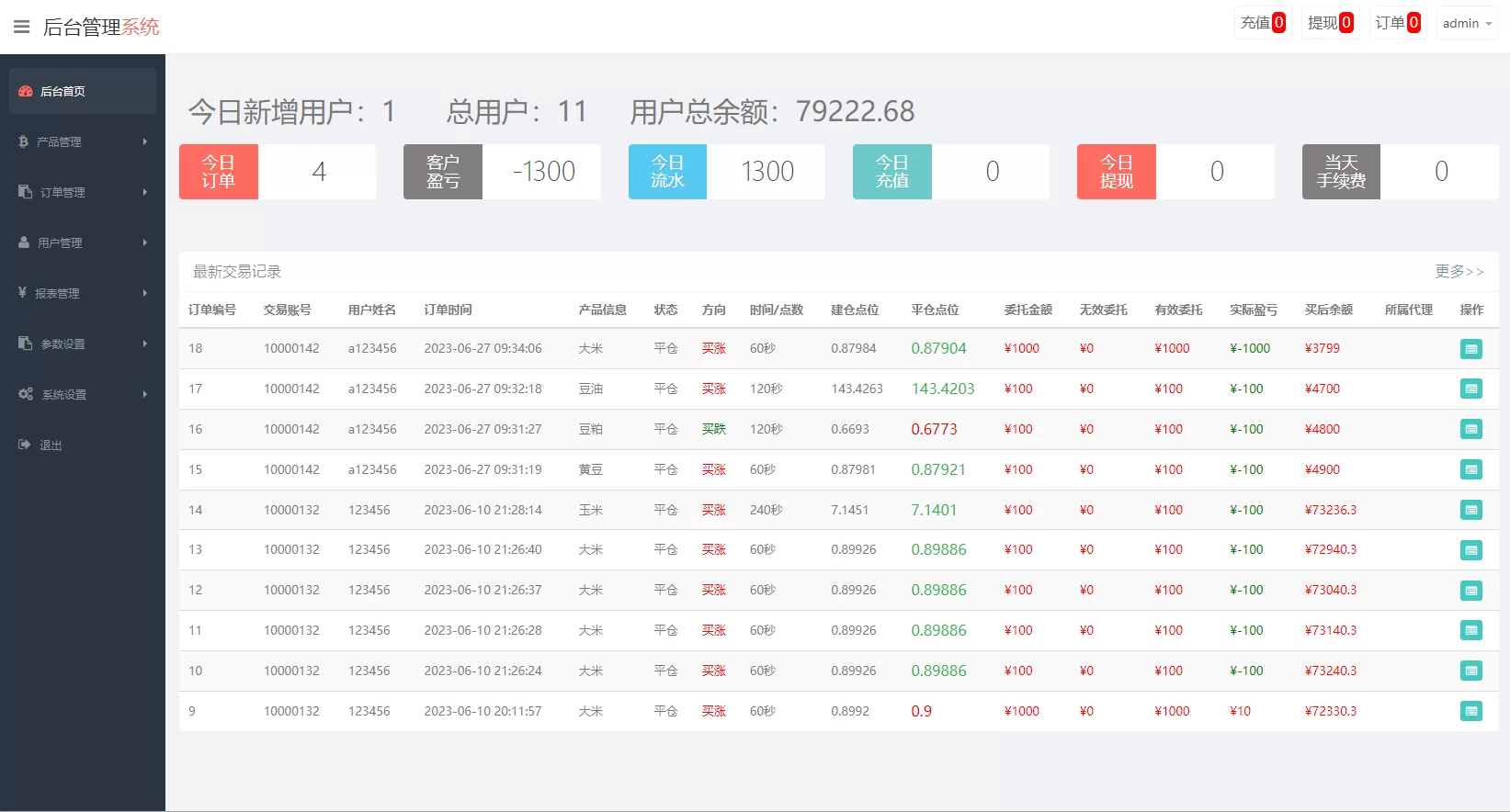 图片[4]-二开版微交易系统/粮食微盘源码/双语言微盘交易系统 - 海外源码商-海外源码商
