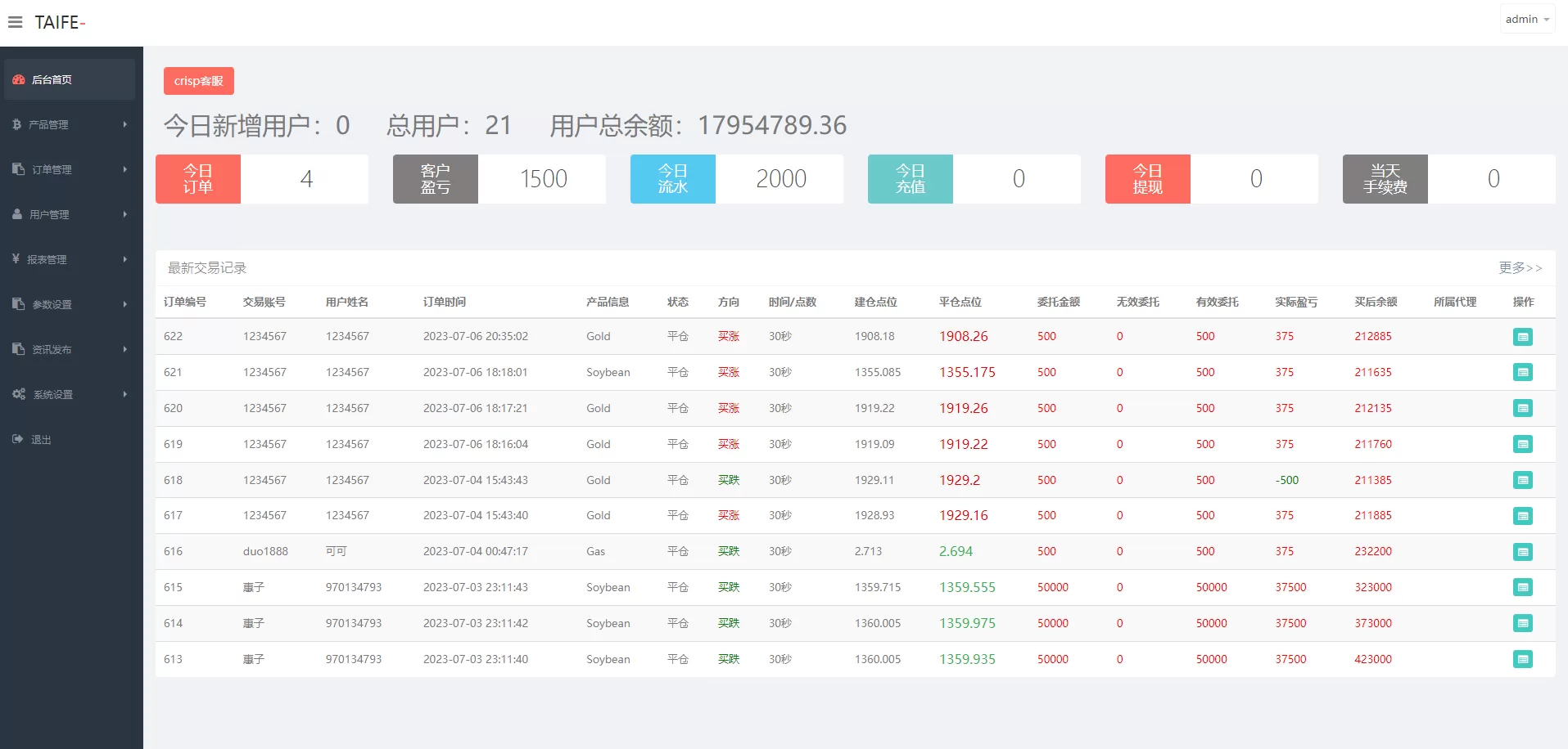 图片[6]-运营版微交易系统/日本微盘源码/多语言虚拟币微盘系统源码 - 海外源码商-海外源码商