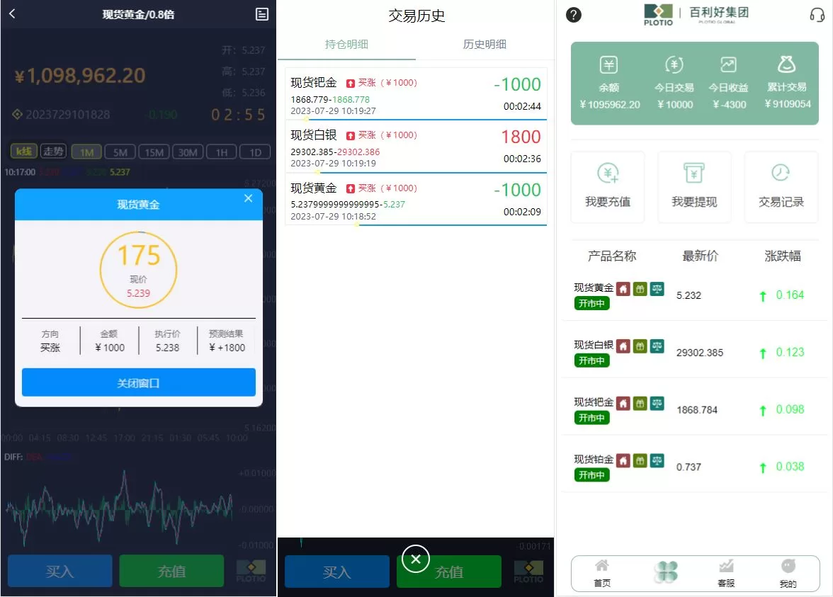 图片[3]-全新定制微盘系统/贵金属期货微交易系统/房间玩法源码 - 海外源码商-海外源码商