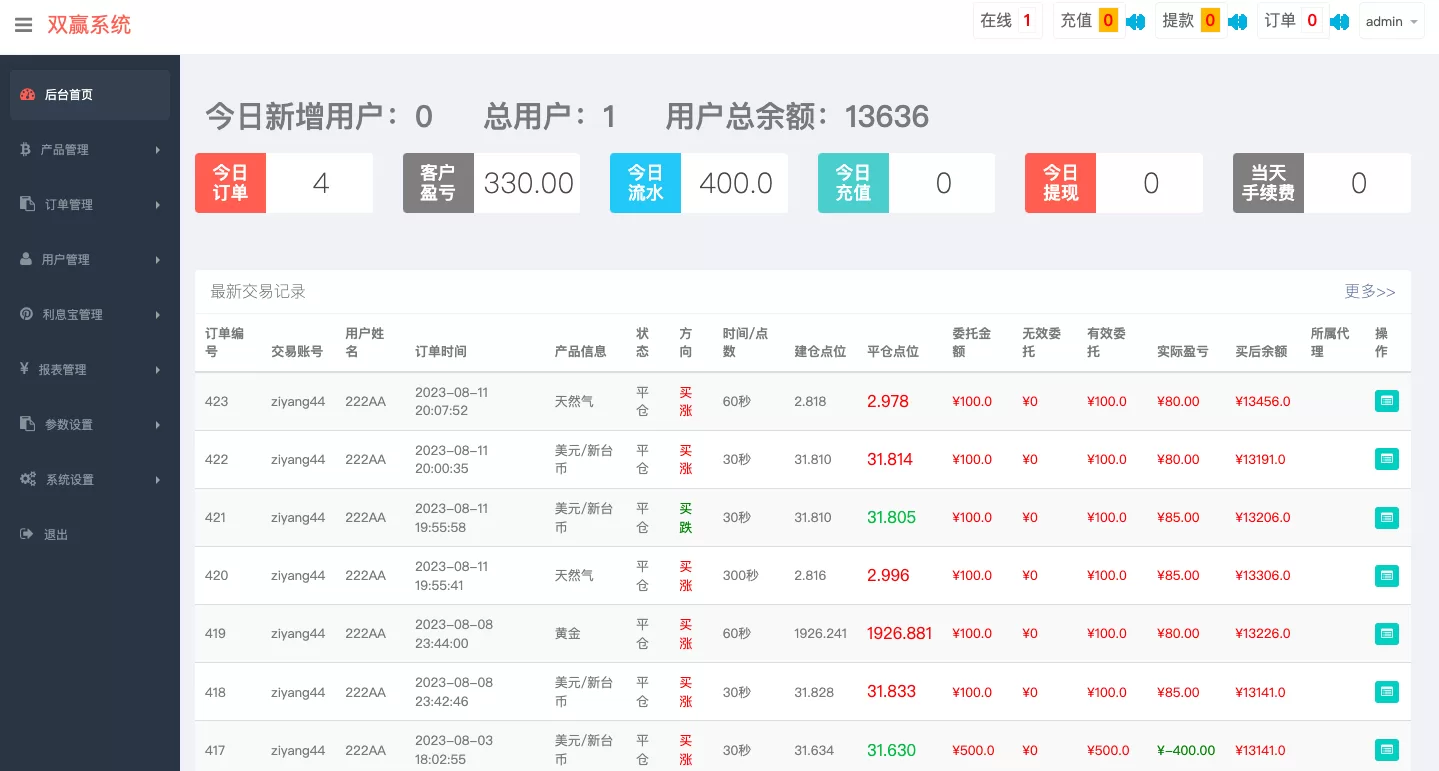 图片[5]-多语言微交易系统/期货外汇微盘/虚拟币微盘源码 - 海外源码商-海外源码商