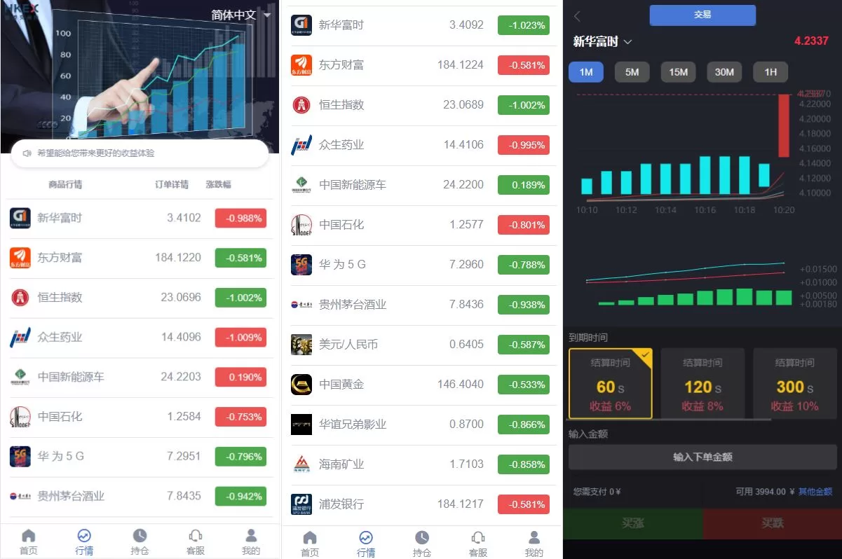 图片[2]-定制版微盘系统/证券交易系统/多语言微交易源码 - 海外源码商-海外源码商