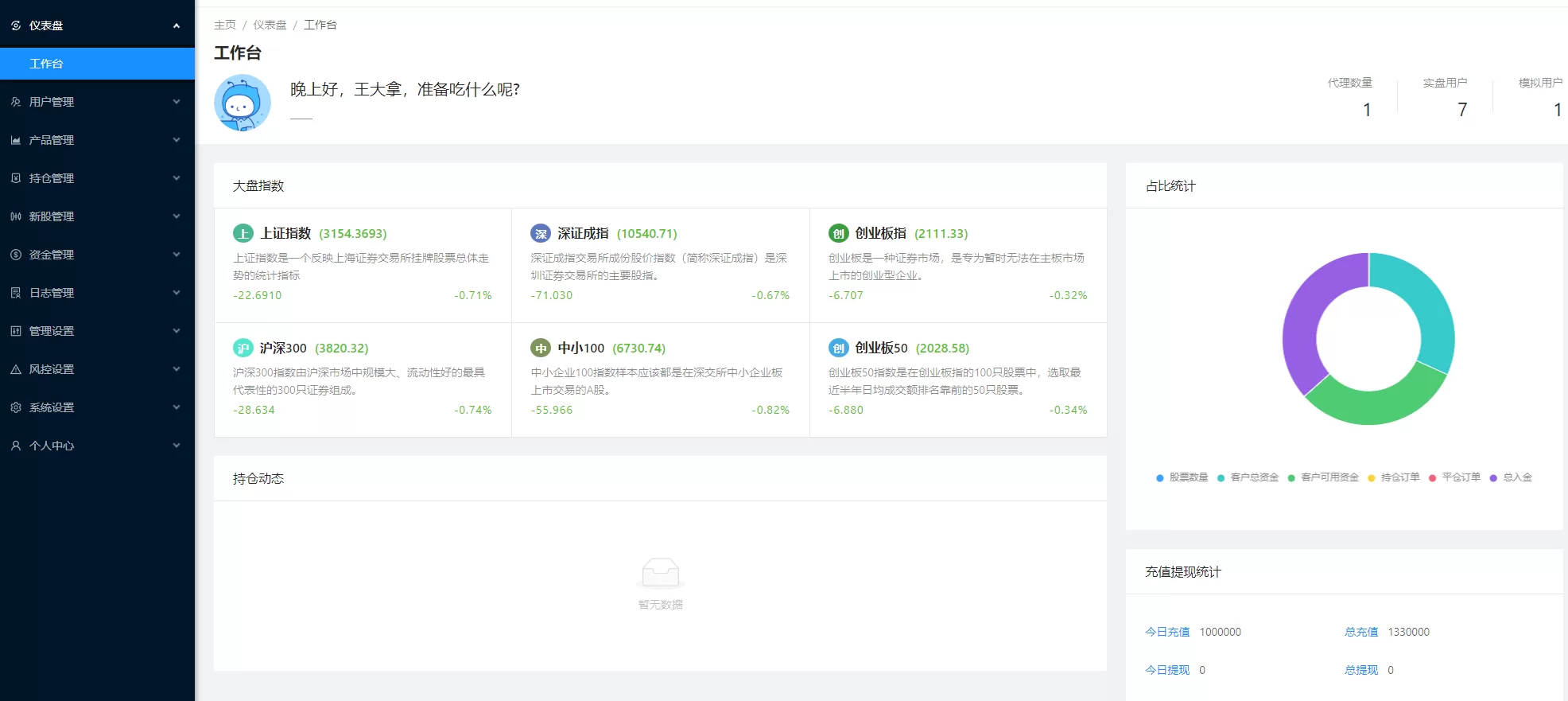 图片[4]-JAVA高端新版双融/大宗抢筹/沪深京港美股票/新股/挂单/双融交易/策略融资源码 - 海外源码商-海外源码商