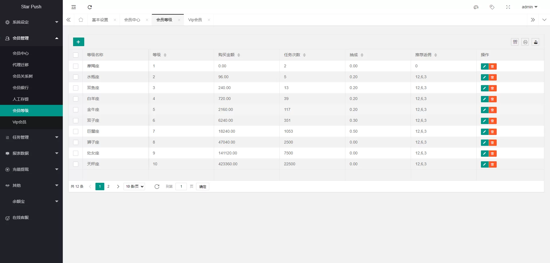 图片[9]-二开版海外任务系统源码/TIKTOK脸书任务平台/星座投资 - 海外源码商-海外源码商