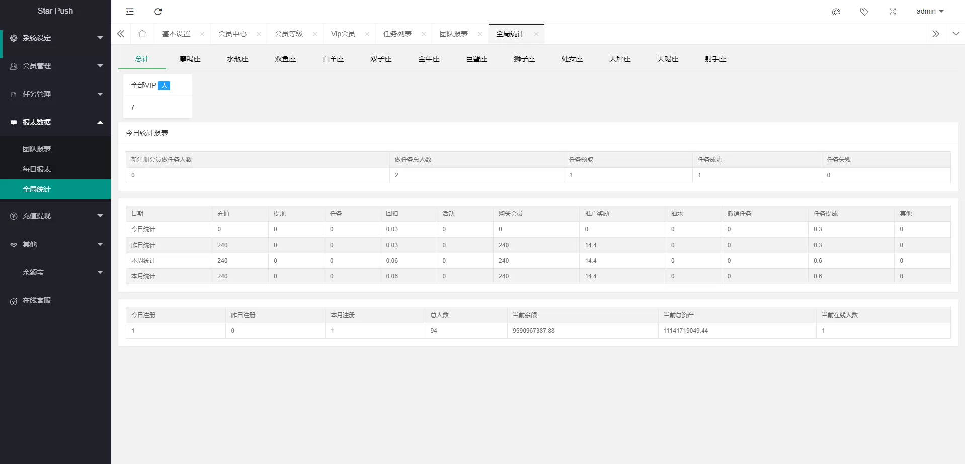 图片[11]-二开版海外任务系统源码/TIKTOK脸书任务平台/星座投资 - 海外源码商-海外源码商