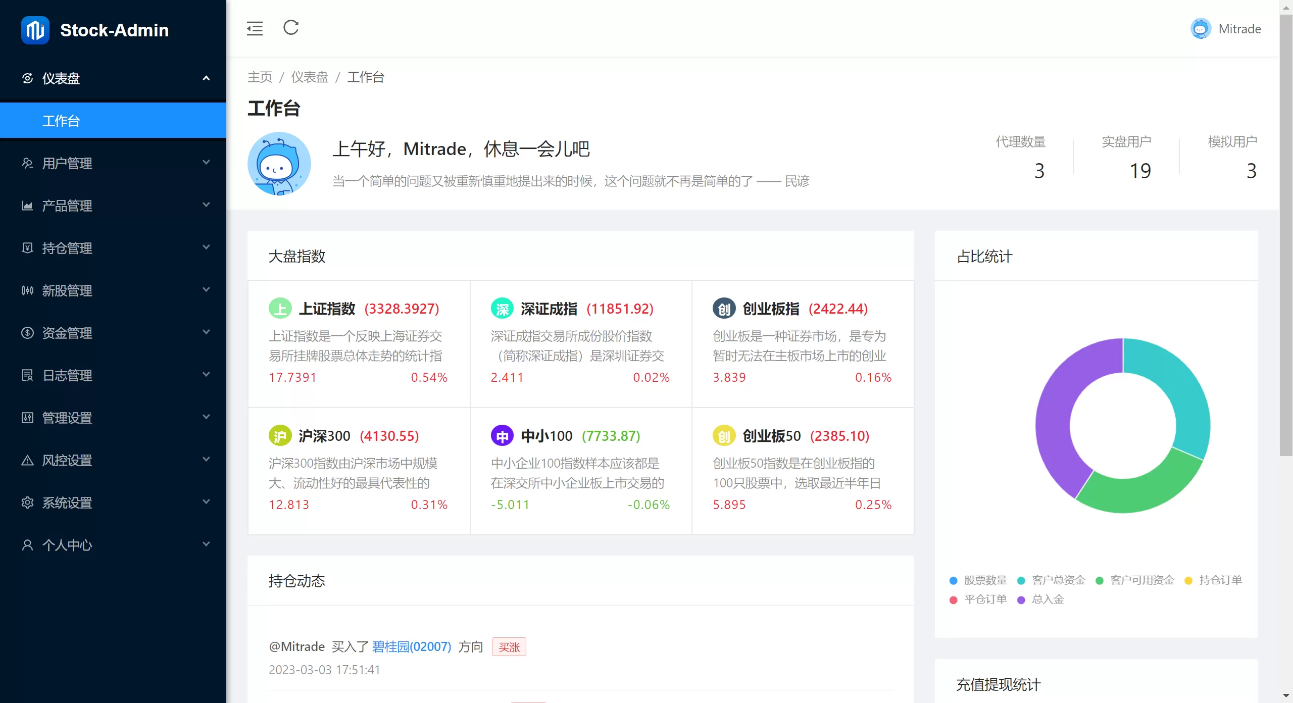 图片[3]-Java高端双融股票系统源码/沪深京港美股票/新股/挂单/策略融资 - 海外源码商-海外源码商