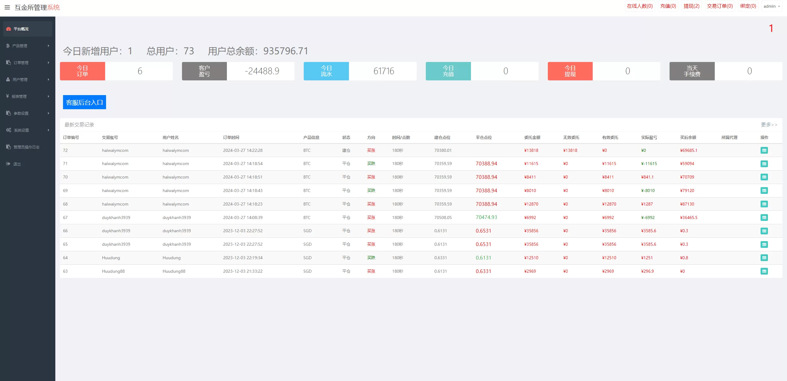 图片[5]-多语言海外微盘系统/虚拟币外汇微交易/秒合约时间盘源码 - 海外源码商-海外源码商