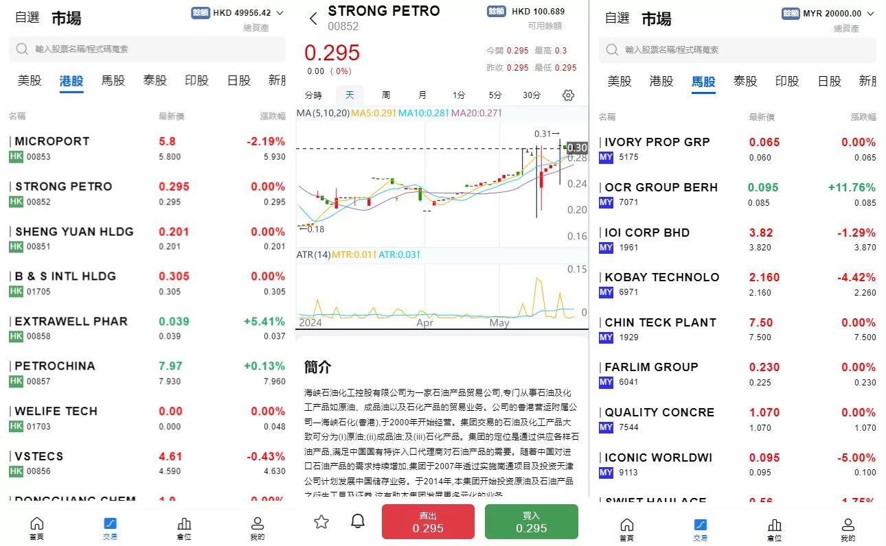 图片[3]-JAVA综合盘股票交易系统/海外多语言股票配资/智能交易策略源码 - 海外源码商-海外源码商