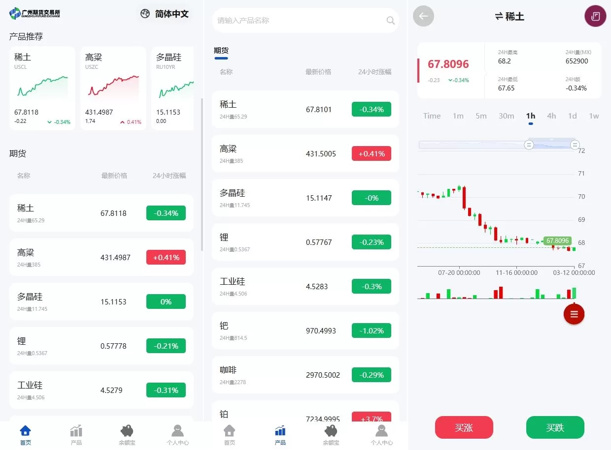 图片[2]-多语言微交易系统/期货微盘时间盘系统/前端UNIAPP源码 - 海外源码商-海外源码商