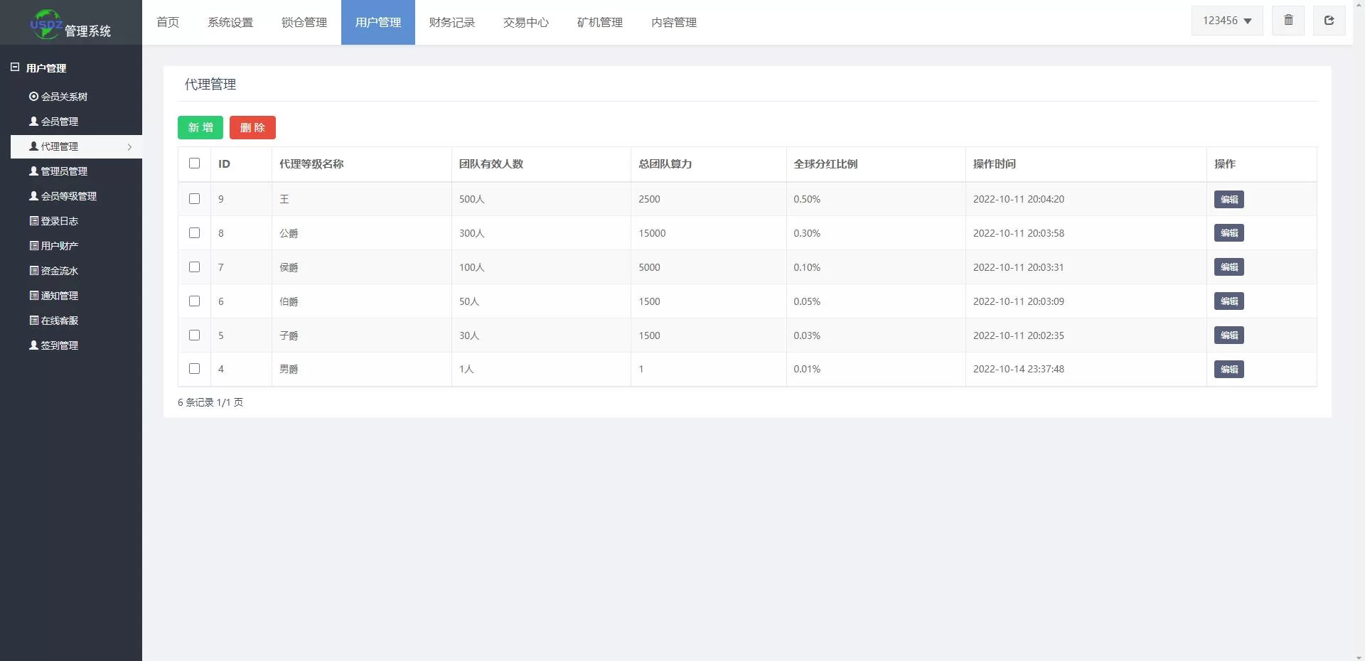 图片[9]-全新uniapp矿机交易系统/质押锁仓/市场交易/全球分红/多语言矿机投资 源码 - 海外源码商-海外源码商