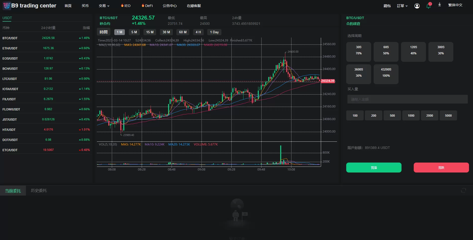 图片[5]-二开版多语言交易所/秒合约交易/质押矿机/新币认购源码 - 海外源码商-海外源码商