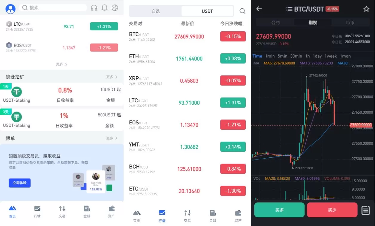图片[2]-全新区块链交易所系统/币币期权交易/IEO/锁仓理财源码 - 海外源码商-海外源码商