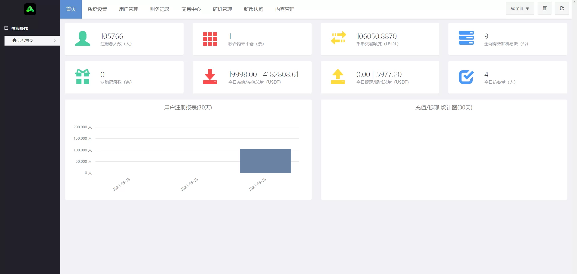 图片[11]-二开版多语言交易所系统/秒合约/IEO/质押挖矿/自动充值源码 - 海外源码商-海外源码商