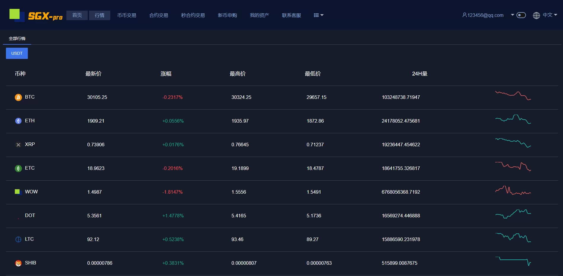 图片[8]-多语言交易所系统/秒合约交易/理财认购矿机闪兑贷款源码 - 海外源码商-海外源码商