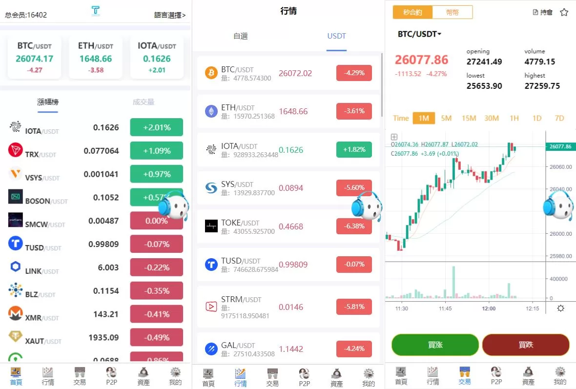 图片[2]-新版多语言交易所系统/秒合约币币交易/P2P理财派单抢单源码 - 海外源码商-海外源码商
