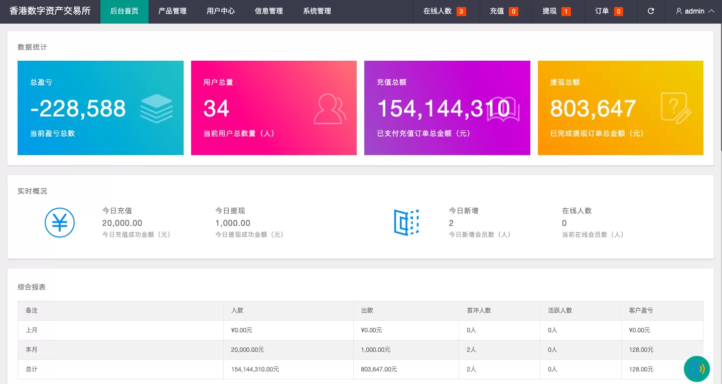 图片[5]-uniapp版微盘系统/虚拟币微交易/秒合约交易/伪交易所源码 - 海外源码商-海外源码商