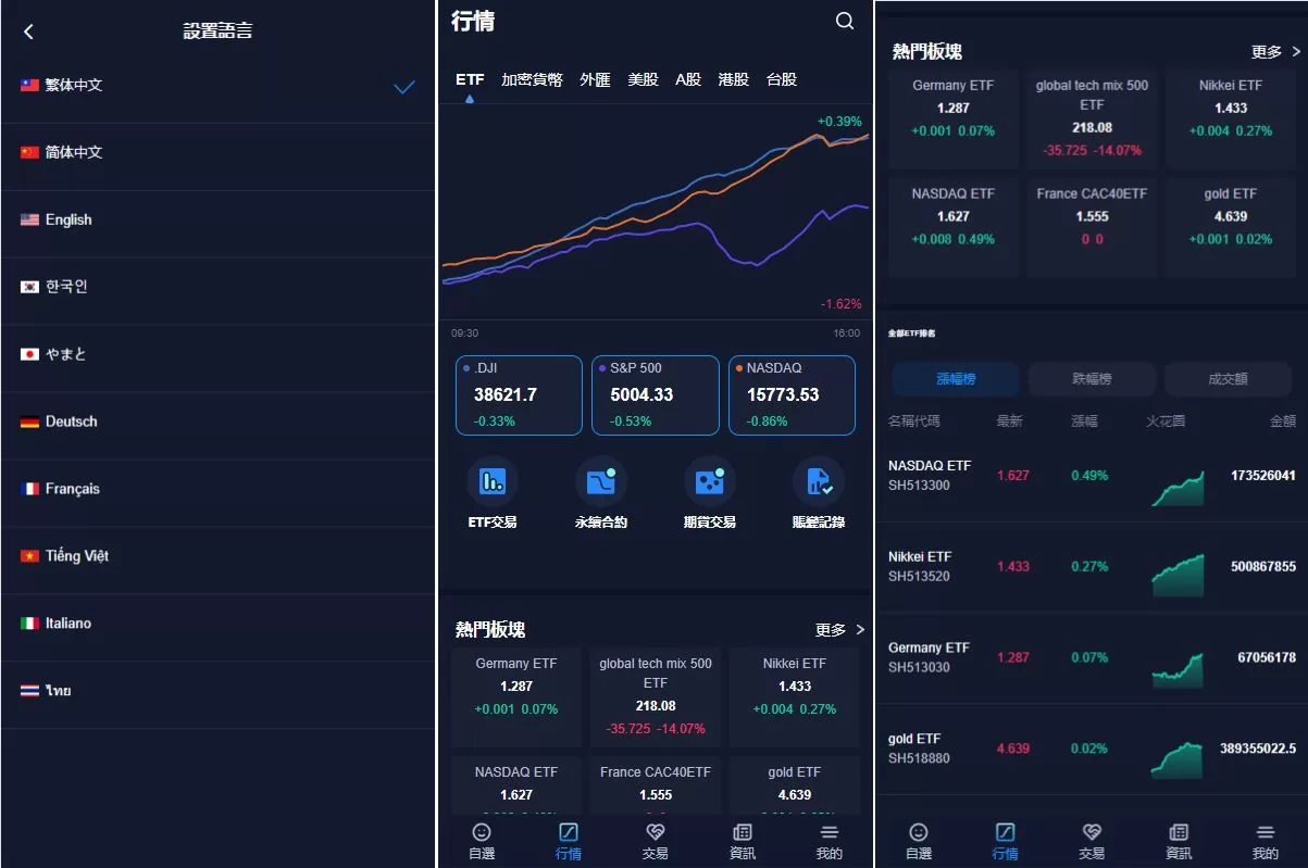 Java版综合交易所系统/股票/外汇/虚拟币交易所系统/全开源源码 - 海外源码商-海外源码商