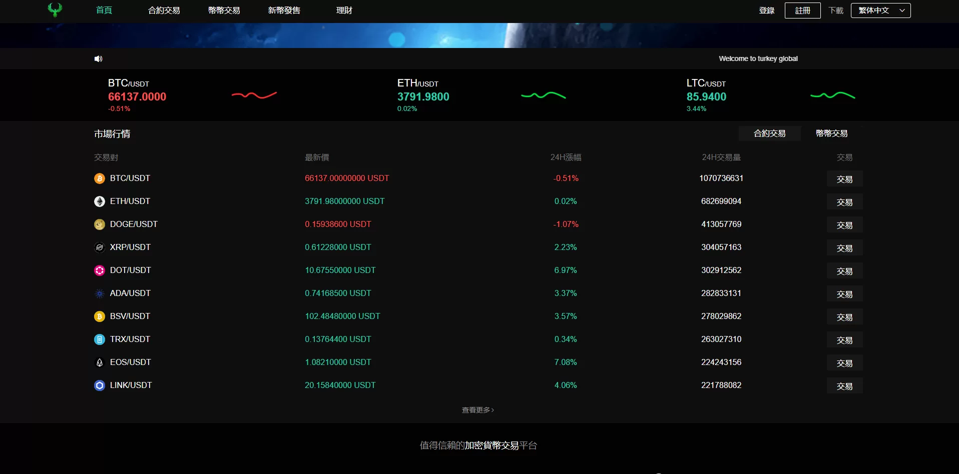 图片[7]-新版多语言交易所系统/秒合约交易/币币合约/C2C/质押投资源码 - 海外源码商-海外源码商