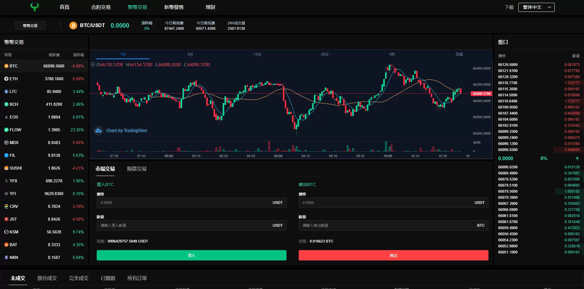 图片[9]-新版多语言交易所系统/秒合约交易/币币合约/C2C/质押投资源码 - 海外源码商-海外源码商