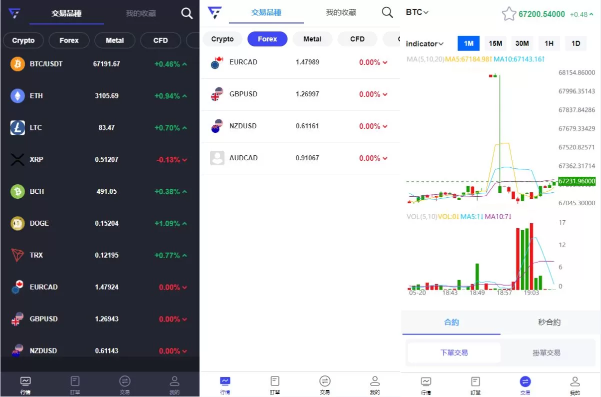 图片[2]-海外FX7综合外汇交易所系统/合约挂单交易/秒合约交易/K线全局控源码 - 海外源码商-海外源码商