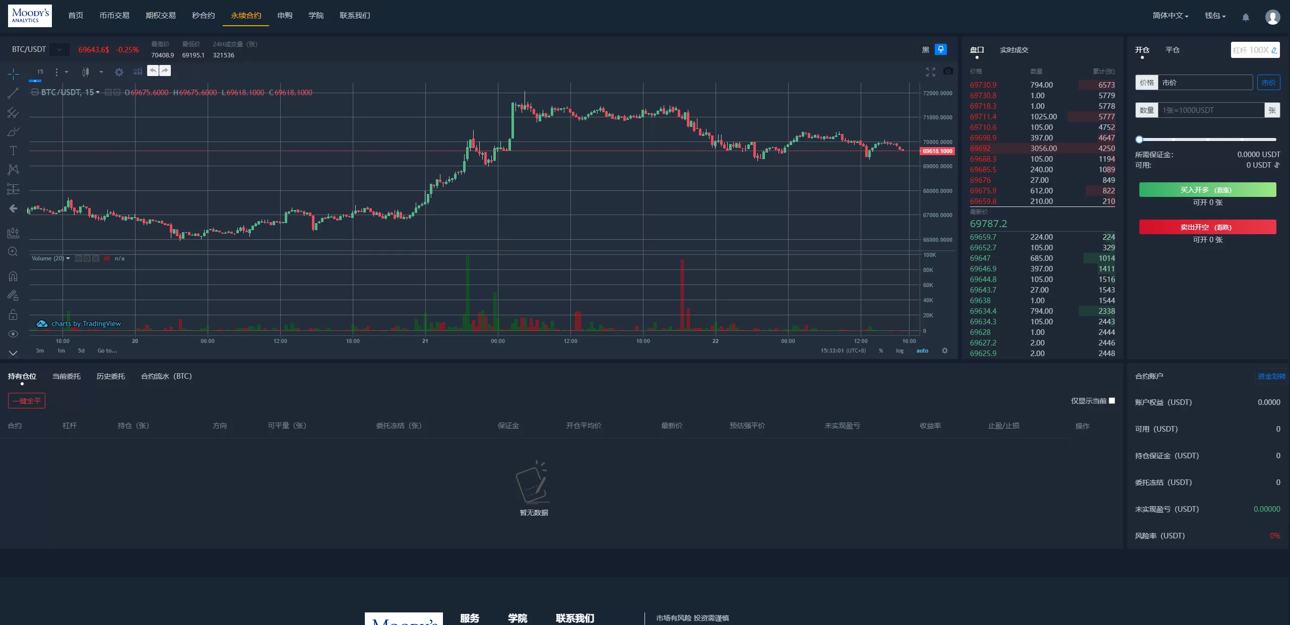 图片[10]-多语言交易所系统/秒合约/期权/合约/新币申购/投资理财源码 - 海外源码商-海外源码商