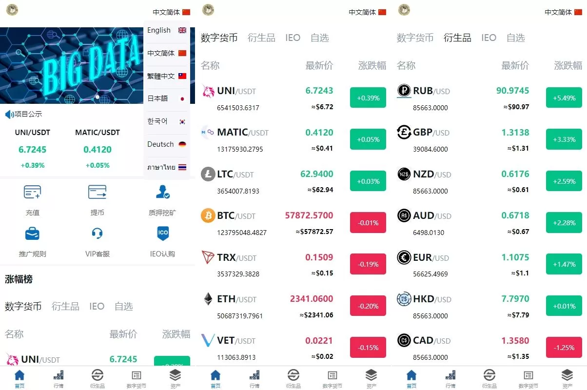 新版多语言交易所系统/虚拟币外汇交易/期权合约交易源码 - 海外源码商-海外源码商