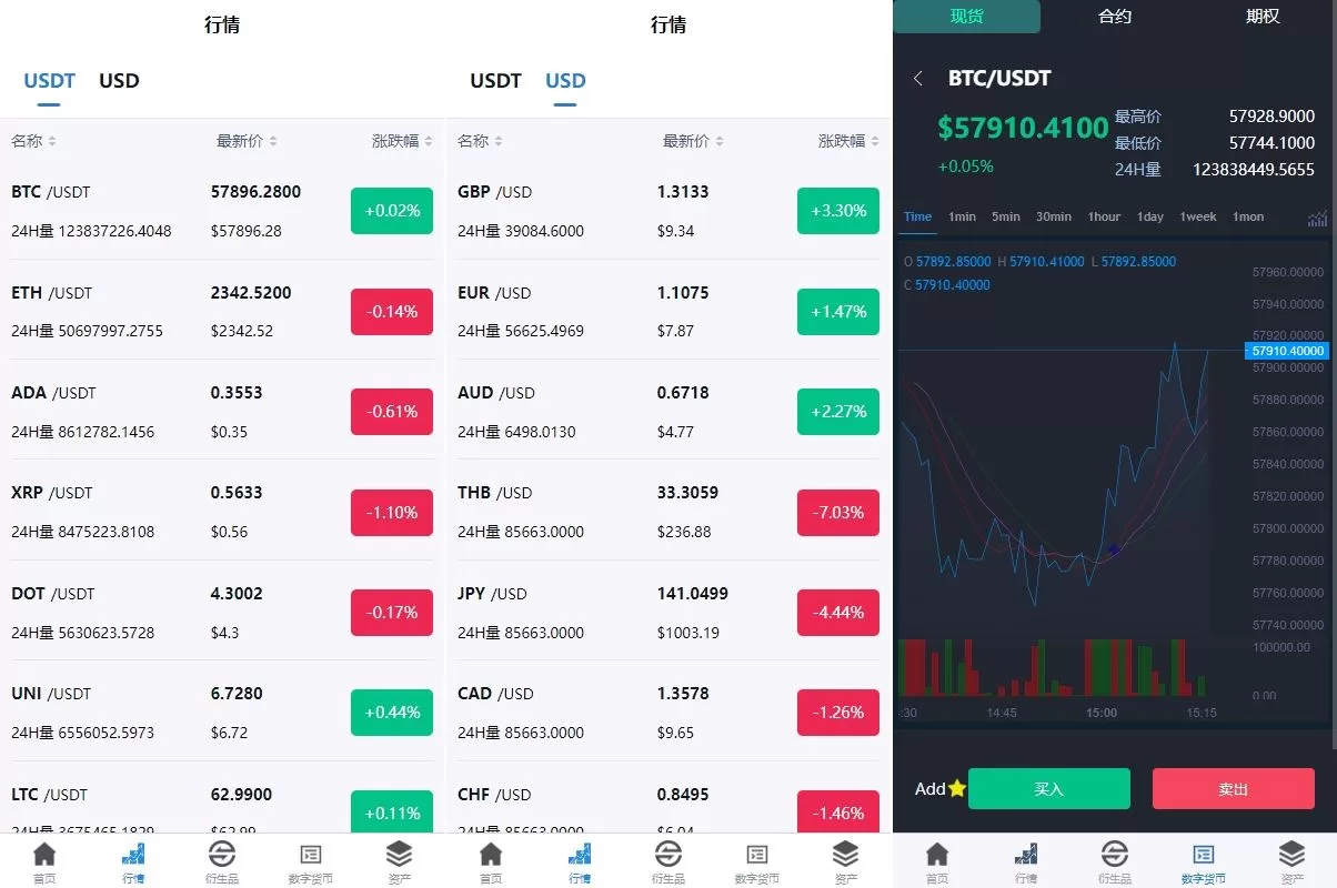 图片[2]-新版多语言交易所系统/虚拟币外汇交易/期权合约交易源码 - 海外源码商-海外源码商