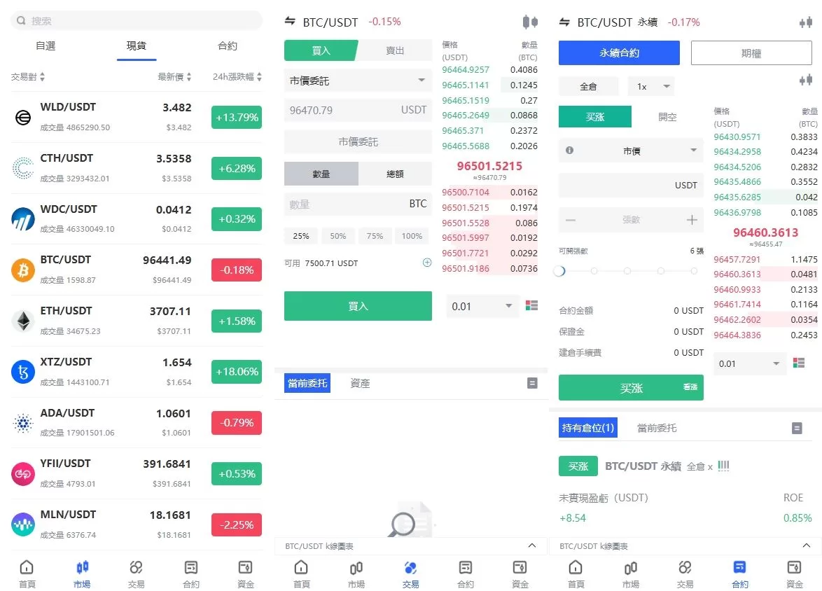 图片[2]-海外JAVA交易所/多语言交易所/币币/永续合约/期权交易源码 - 海外源码商-海外源码商