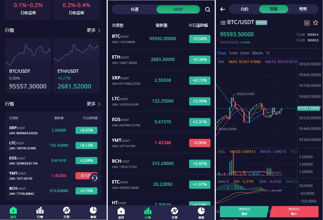 图片[2]-多语言交易所系统/期权/合约币币交易/IEO/质押源码 - 海外源码商-海外源码商