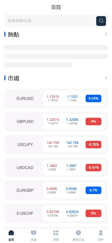 图片[2]-海外FX6系统 | 多语言外汇 |虚拟币合约交易 | K线控制器 | Java + Vue源码 - 海外源码商-海外源码商
