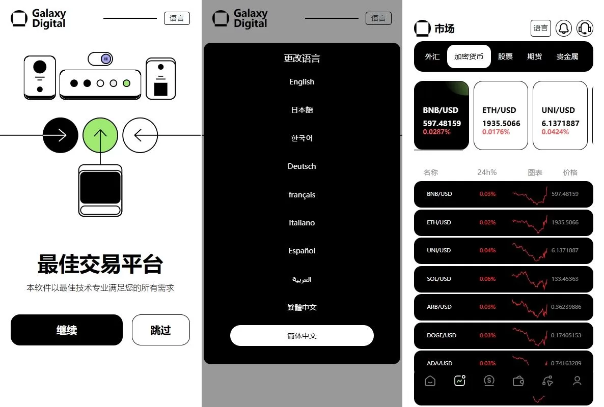 多语言海外综合盘交易所系统 | 外汇/虚拟币/股票/期货交易所 - 海外源码商-海外源码商