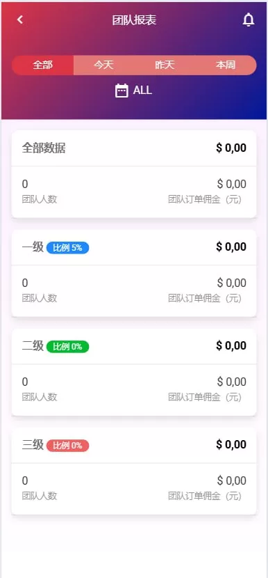 图片[7]-多语言海外商城刷单手动派单/爆单/刷单抢单系统源码 - 海外源码商-海外源码商