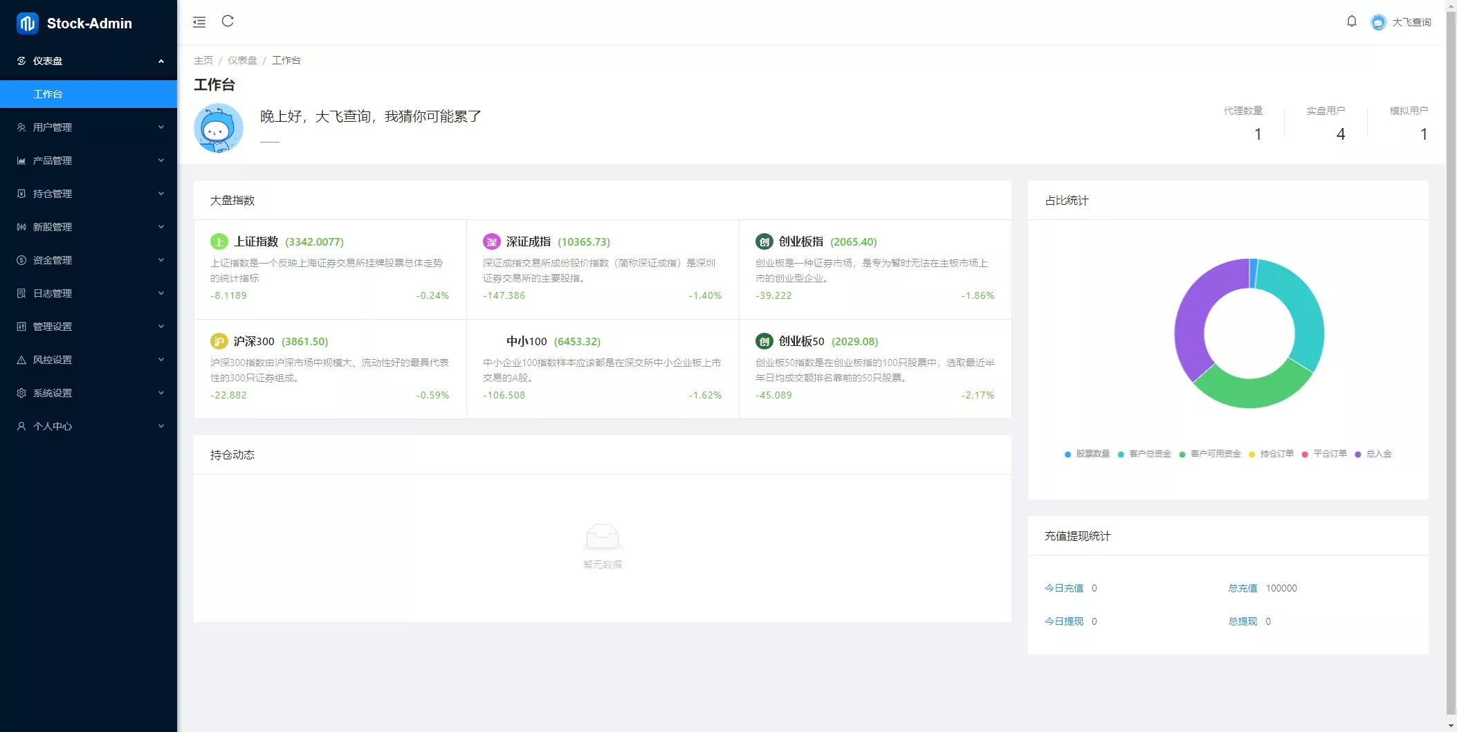 图片[13]-香港股票源码 - 大宗交易与新股申购系统源码（Vue前端+Java后端） - 海外源码商-海外源码商
