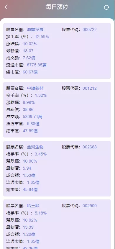 图片[6]-香港股票源码 - 大宗交易与新股申购系统源码（Vue前端+Java后端） - 海外源码商-海外源码商